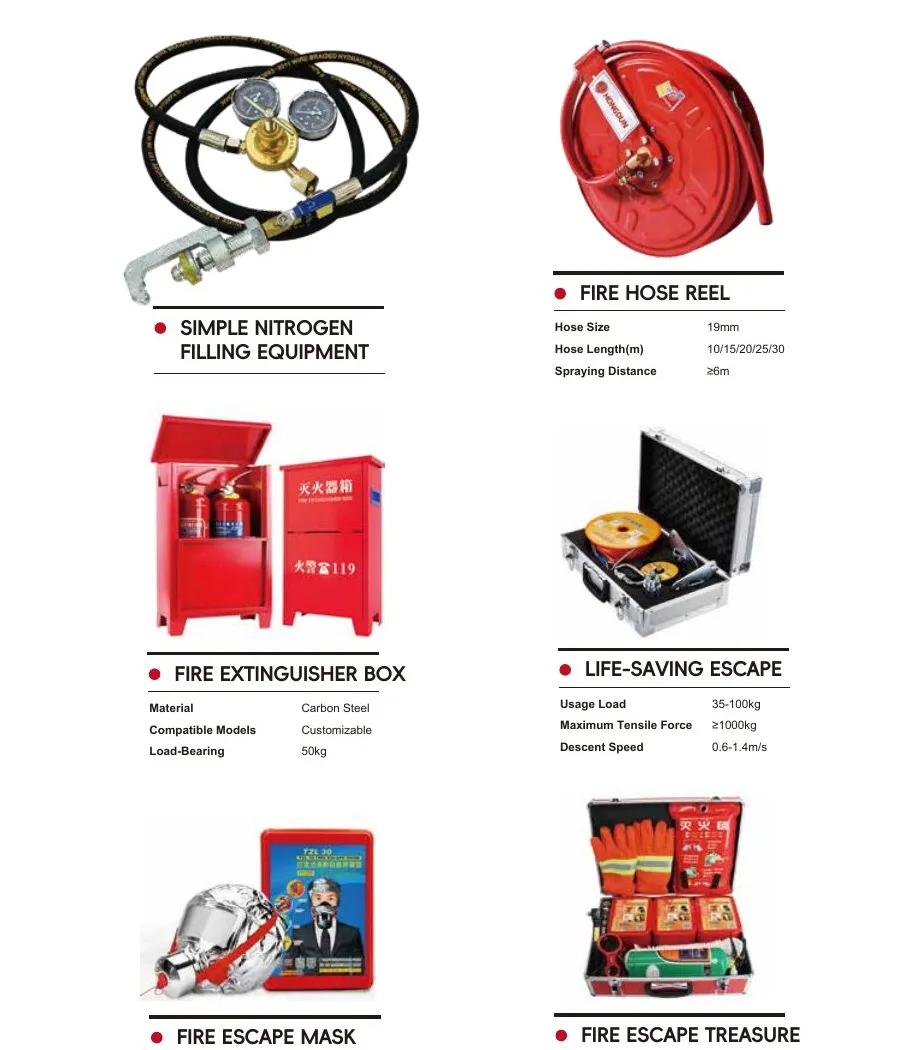 Fire hose reel, extinguisher box and escape equipment