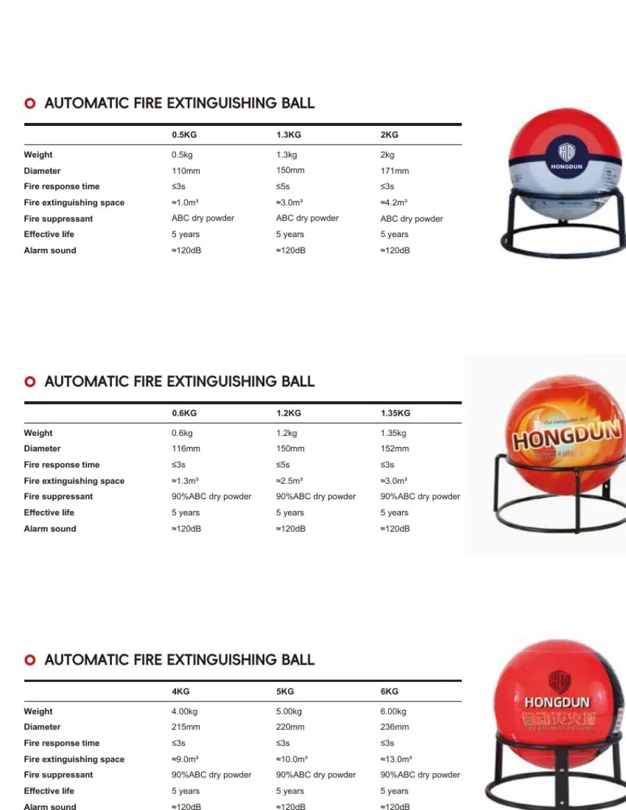 Automatic fire extinguishing balls