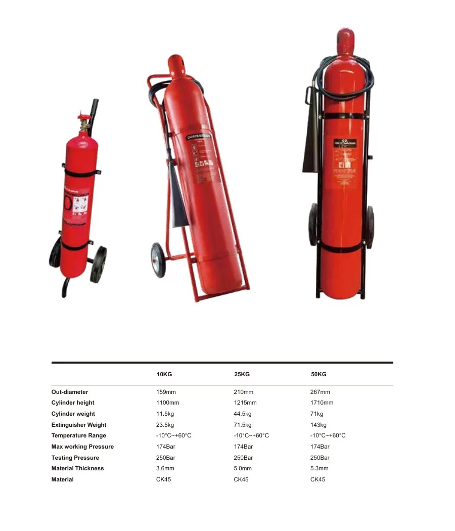 Wheeled fire extinguisher range